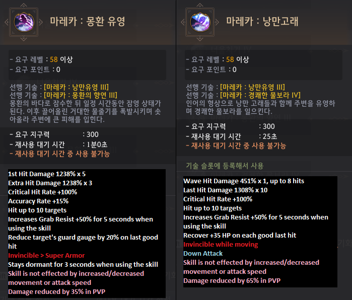 Global Lab Updates - 5th August 2021