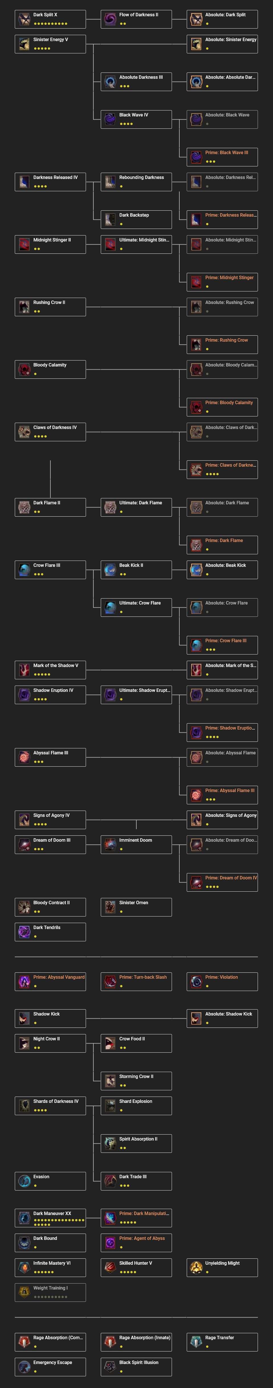 Sorceress Class Guide