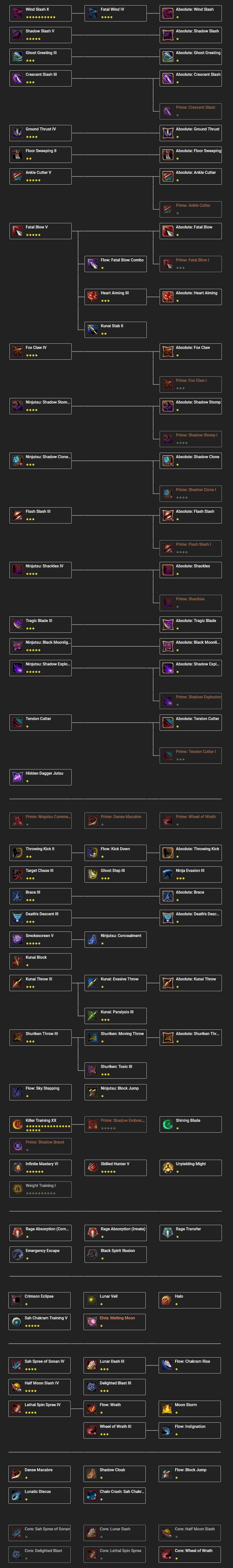 Kunoichi Class Guide