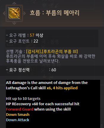 Global Lab Updates - 7th April 2023