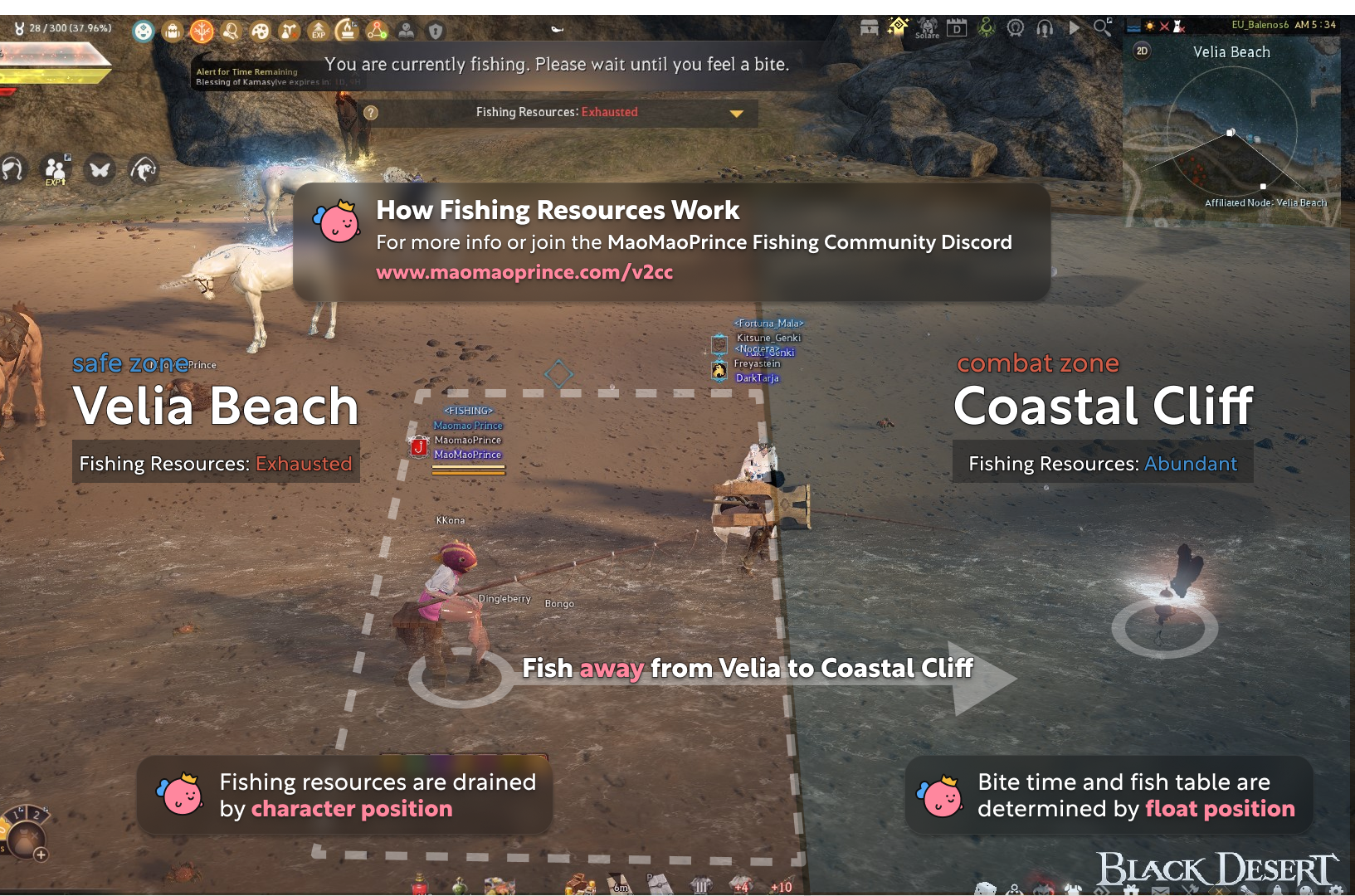 Fishing Lifeskill Guide