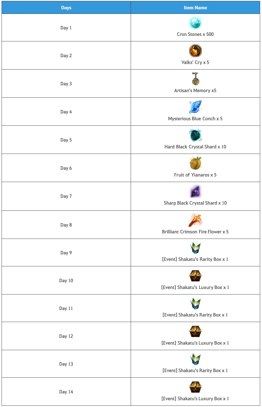 Transfer of Service to Pearl Abyss (EU/NA PC)
