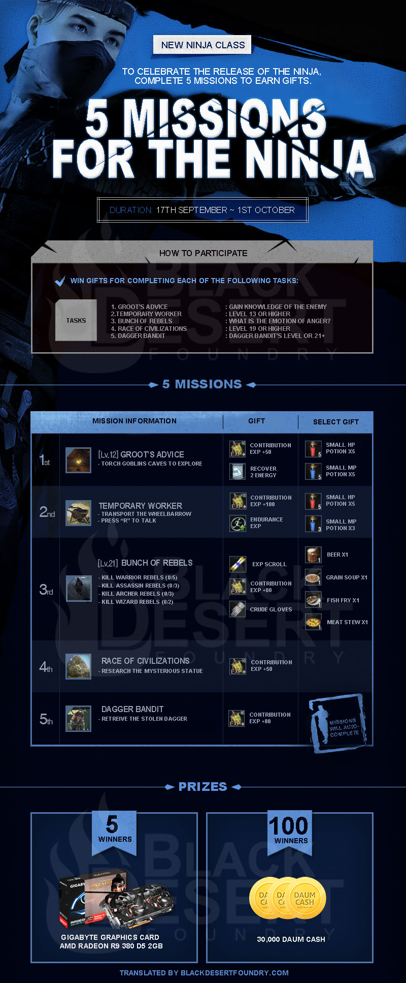 17/09/2015 Translated Patch Notes (KR)