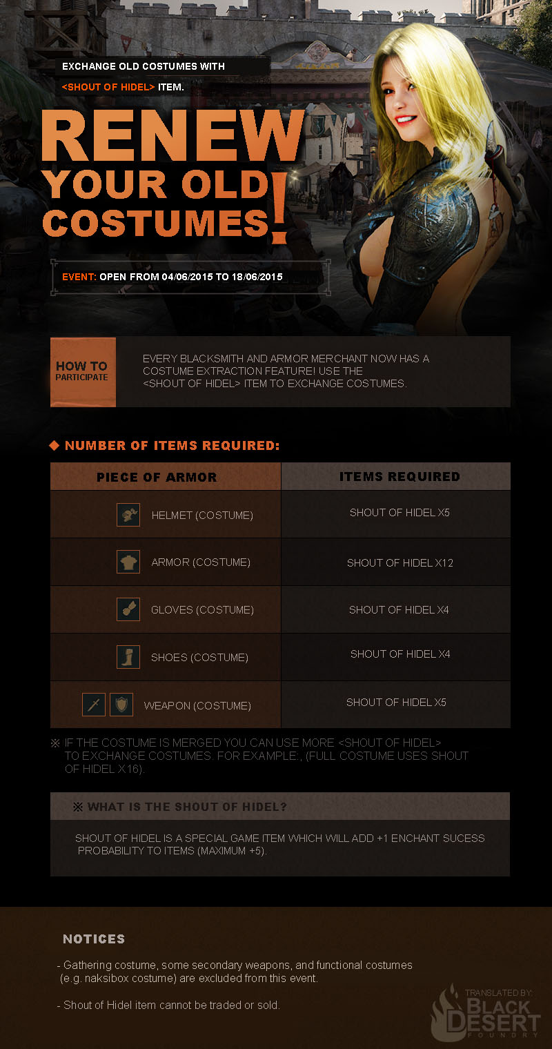 04/06/2015 Translated Patch Notes (KR)