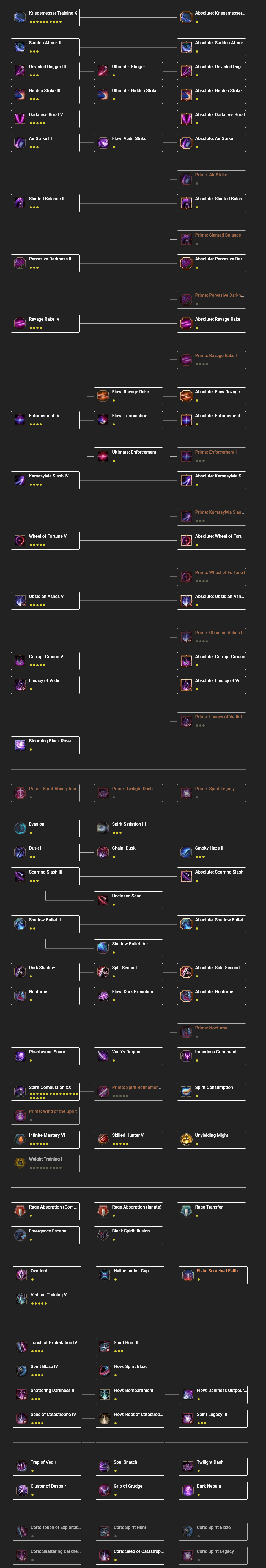 Dark Knight Class Guide