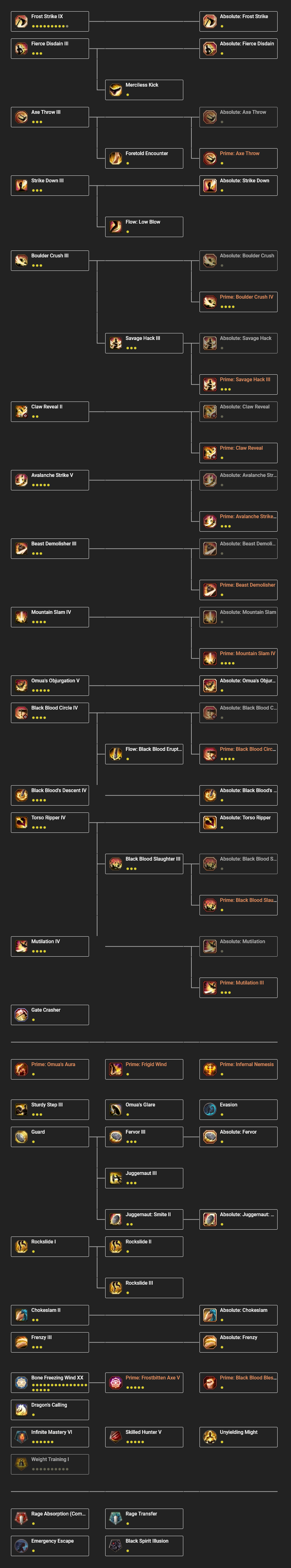 Guardian Class Guide