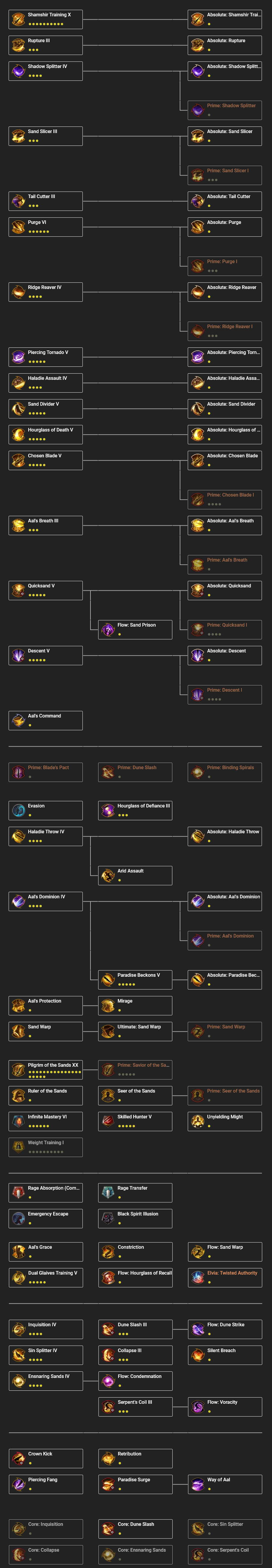 Hashashin Class Guide