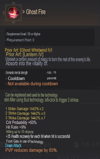 Global Lab Updates - 10th February 2023