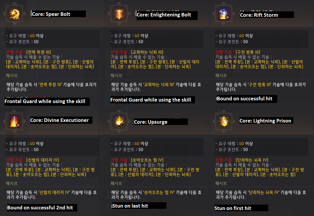 Global Lab Updates - 29th April 2021