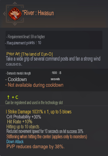 Global Lab Updates - 10th February 2023