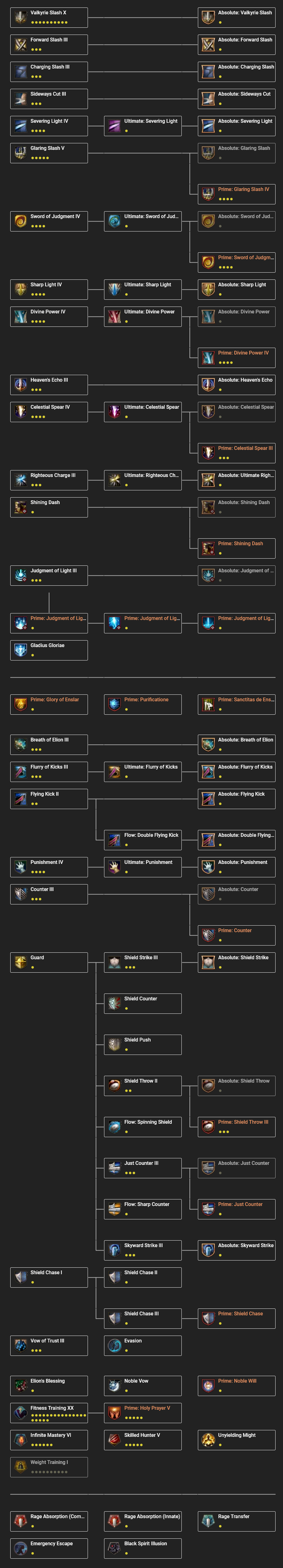 Valkyrie Class Guide