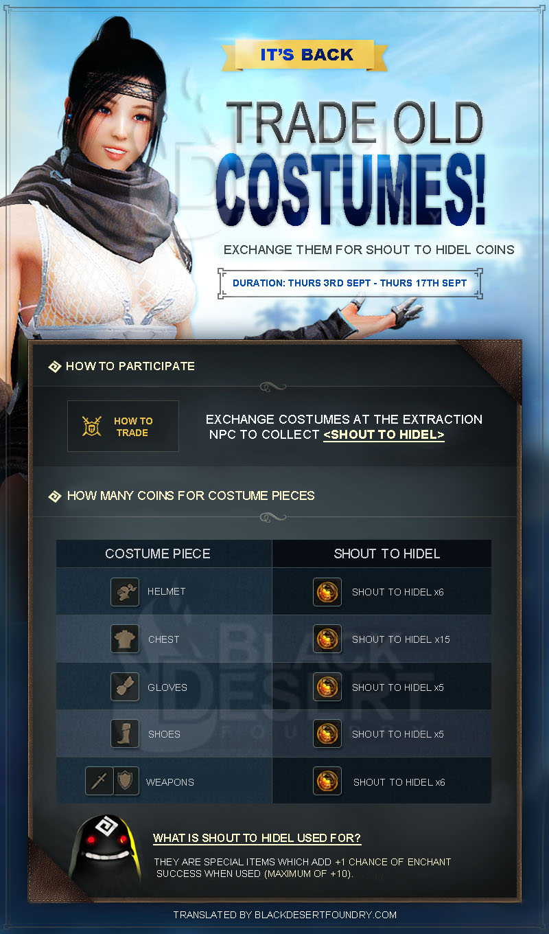 03/09/2015 Translated Patch Notes (KR)