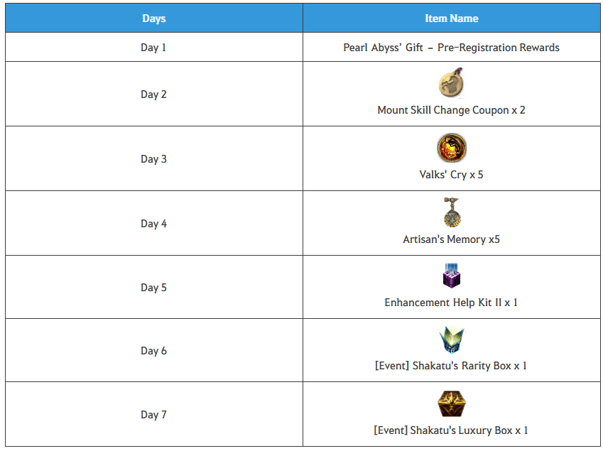 Transfer of Service to Pearl Abyss (EU/NA PC)