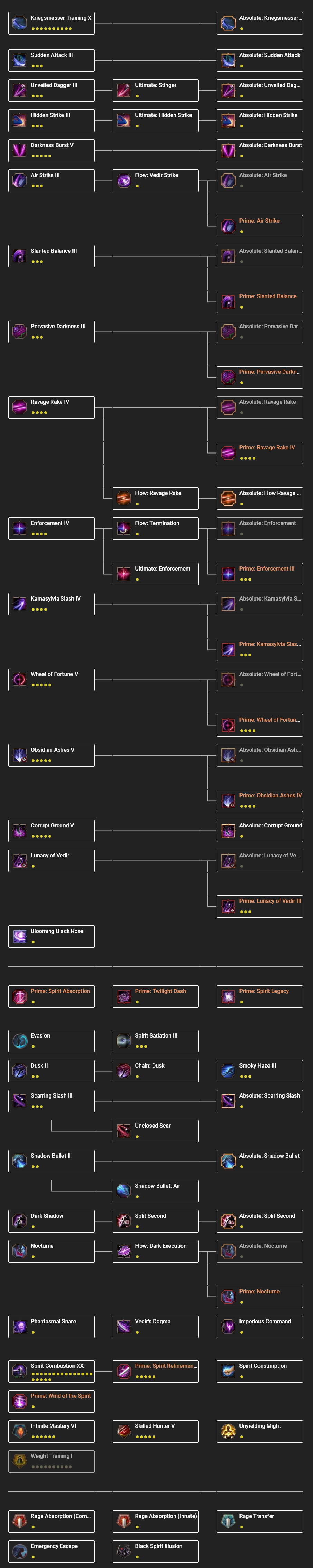Dark Knight Class Guide