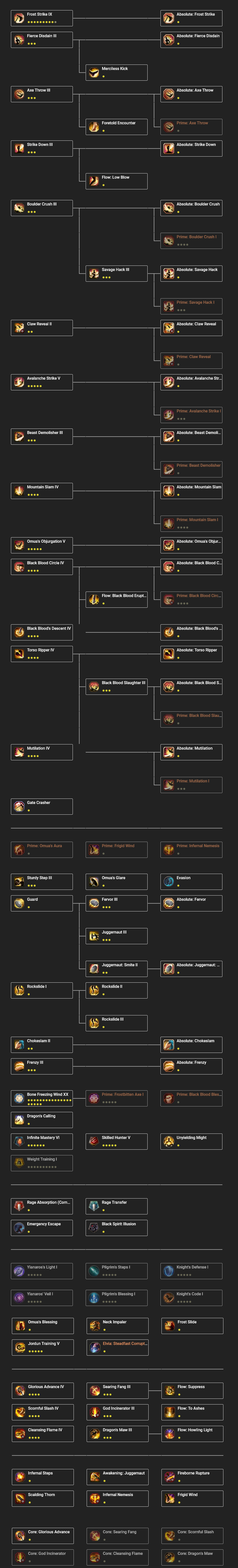 Guardian Class Guide