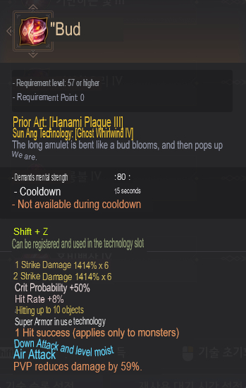 Global Lab Updates - 10th February 2023