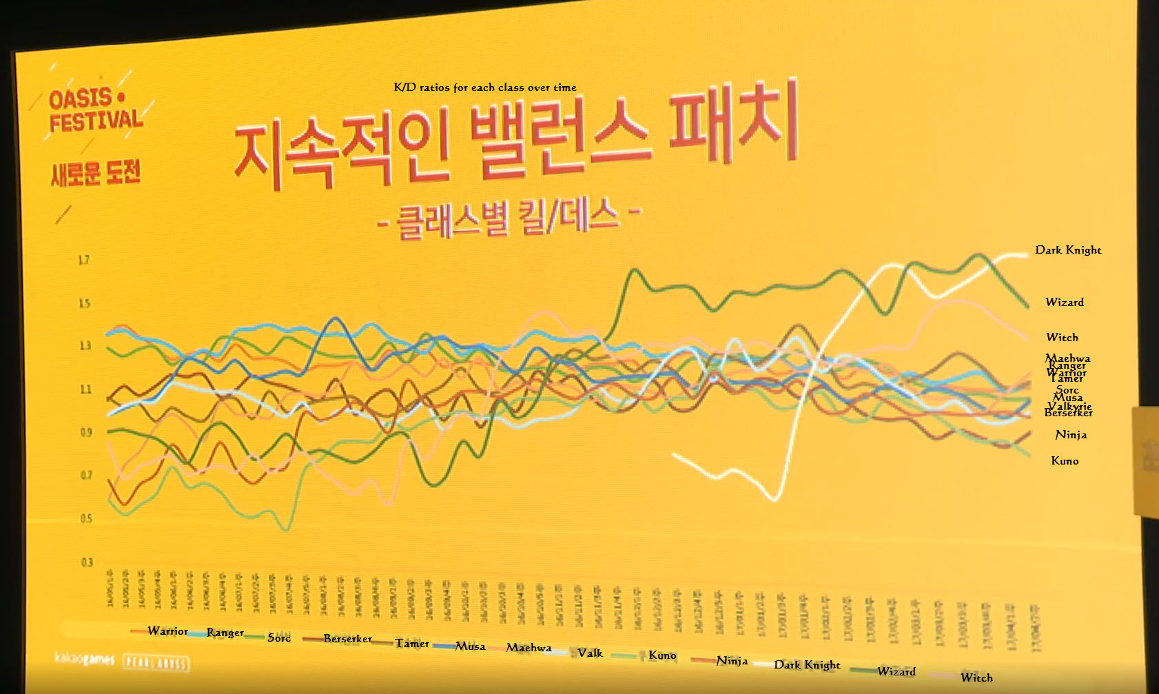 Oasis Festival 2017: Upcoming Content - Airships, Climbing, New Classes