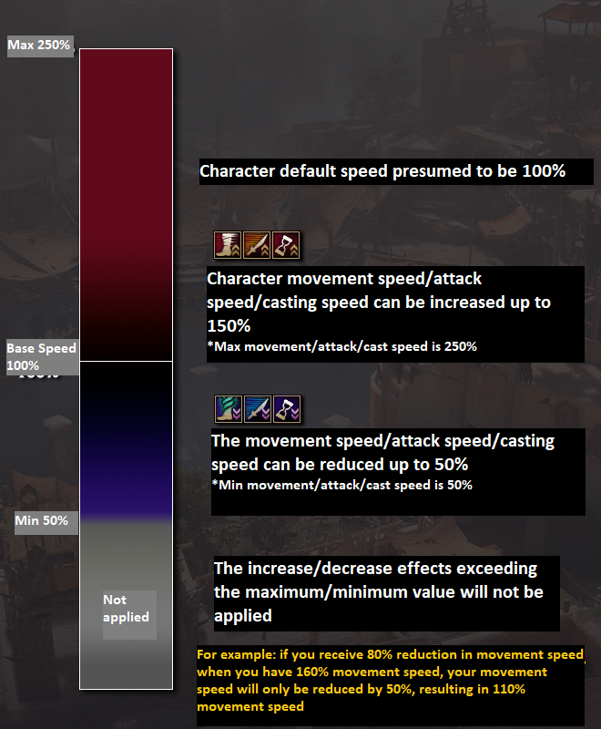 Global Lab Updates - 13th Decemeber 2021