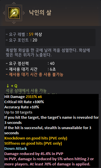 Global Lab Updates - 7th April 2023