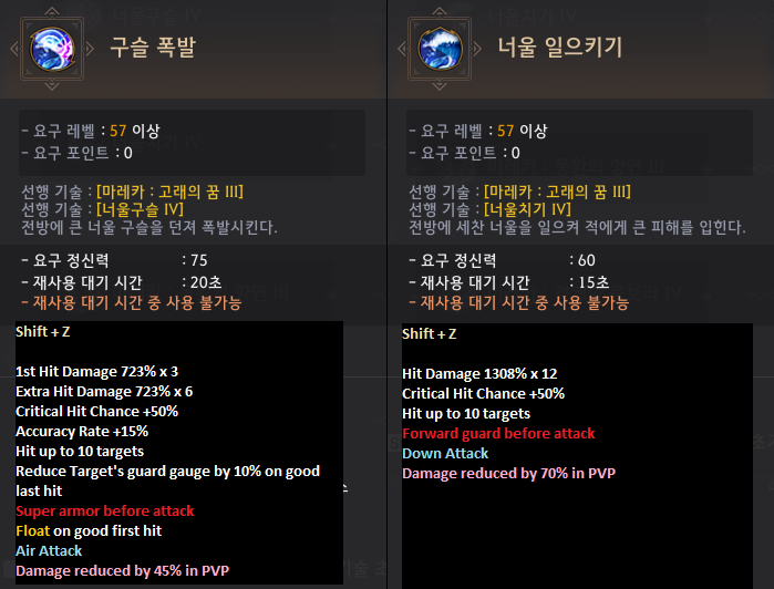 Global Lab Updates - 5th August 2021