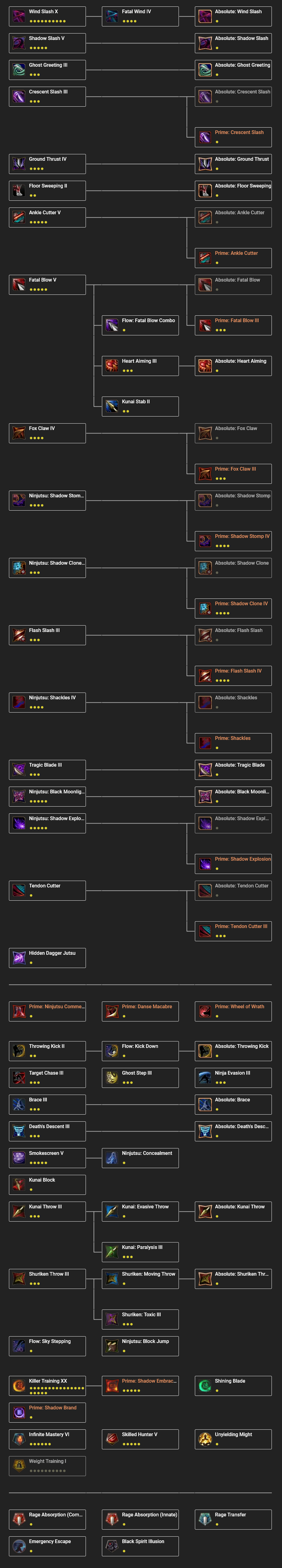 Kunoichi Class Guide