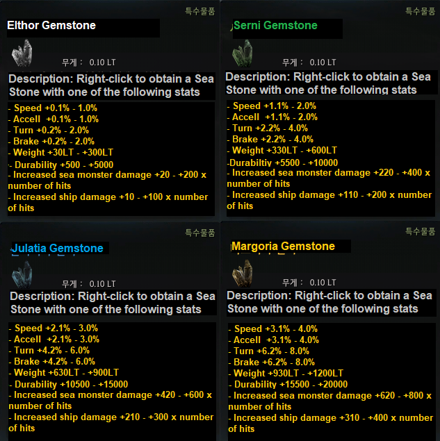 Global Lab Updates – 11th September 2020