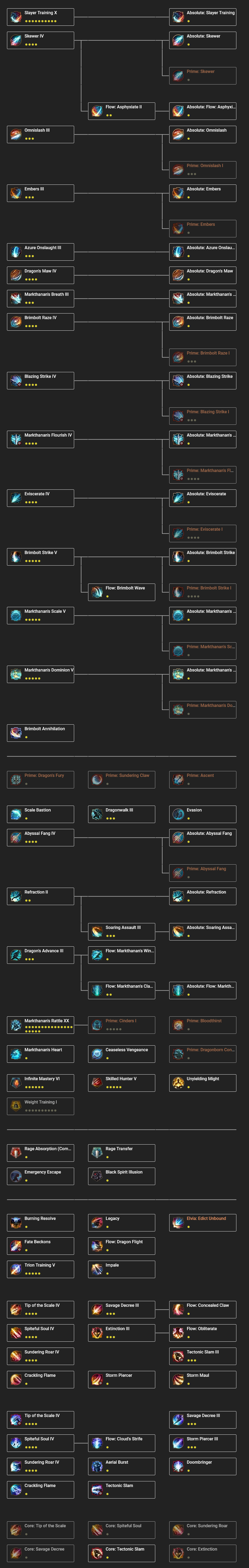Drakania Class Guide