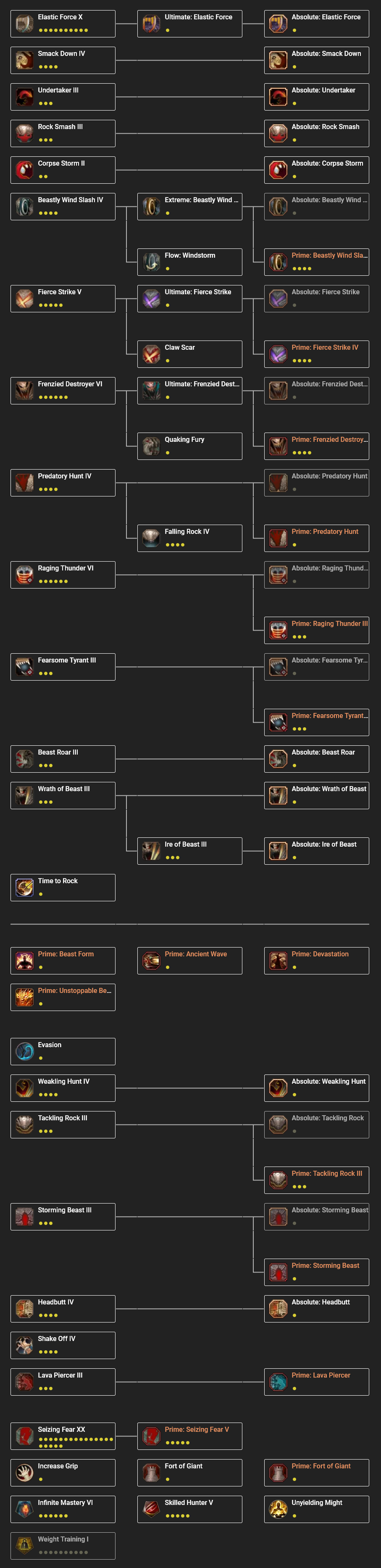 Berserker Class Guide
