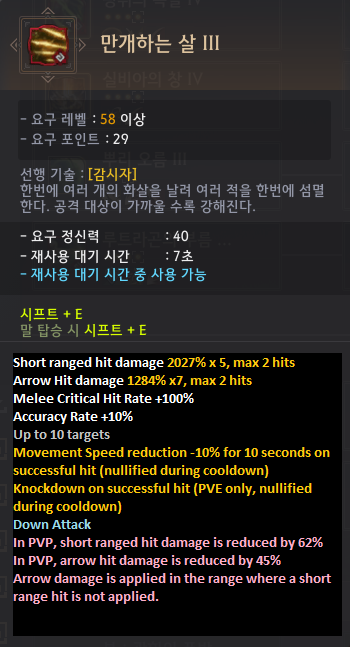 Global Lab Updates - 7th April 2023