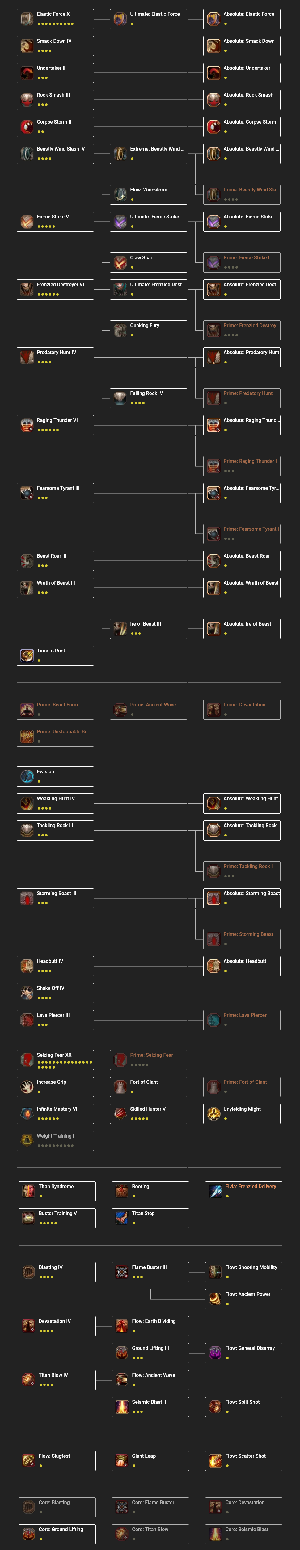 Berserker Class Guide